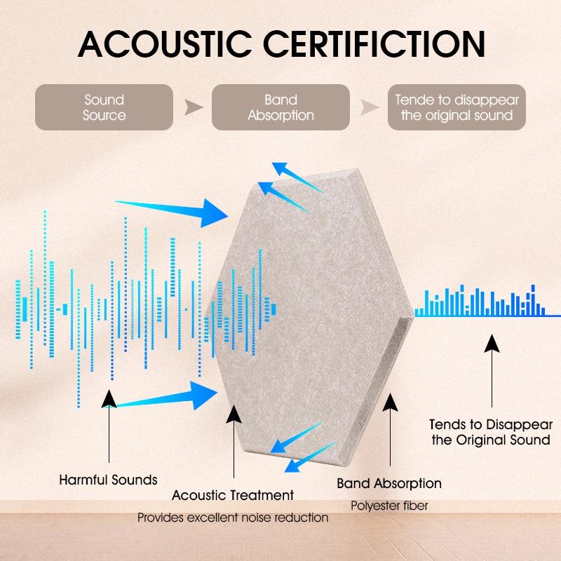 TOUO חומר Soundproofing 12 יח ' פנלים אקוסטיים הספיגה קליטת קול לוחות הביתה אולפן מוסיקה אטומים לרעש קיר לוח - 1