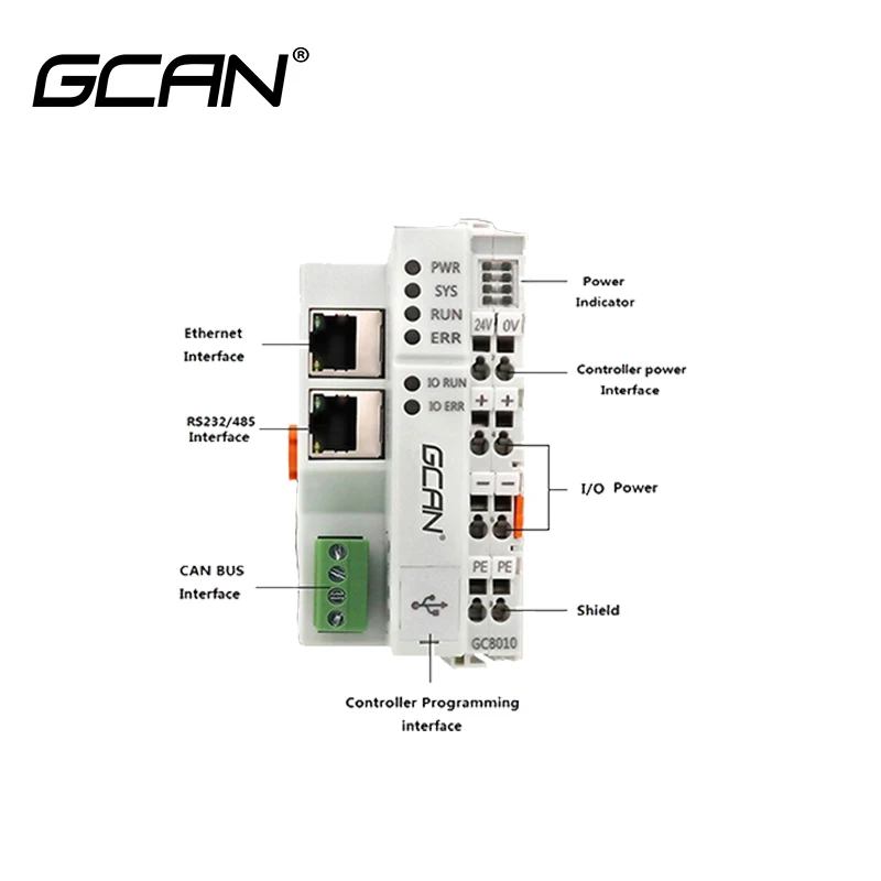 GCAN מהנדס ספציפי PLC תומך Codesys שפת תכנות והוא יכול להיות מחובר HMI היגיון לתכנות בקר PLC - 2
