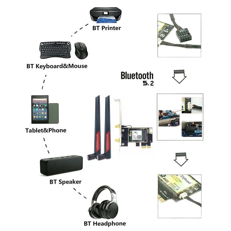 1 סט AX210 Wifi 6E שולחן עבודה אלחוטי כרטיס רשת Bluetooth 5.2 עם 10DB אנטנה 2.4 G/5G/6G 5374Mbps Tri Band - 3