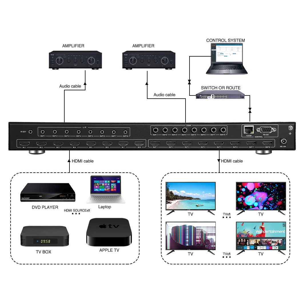 הנמכרים ביותר תמיכת שליטת IR 3D וידאו 2X2 קיר וידאו בקר 4X4 HDMI מטריקס - 3