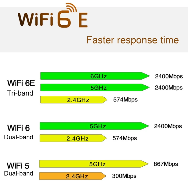 1 סט AX210 Wifi 6E שולחן עבודה אלחוטי כרטיס רשת Bluetooth 5.2 עם 10DB אנטנה 2.4 G/5G/6G 5374Mbps Tri Band - 4