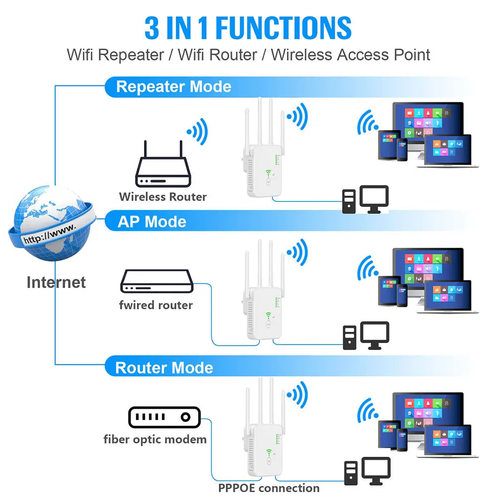 - 5Ghz WiFi מהדר 1200Mbps אלחוטית Wifi מאריך Wi-Fi מגבר 802.11 b/g/n/ac טווח ארוך אות WiFi Booster את נתב הרשת - 4