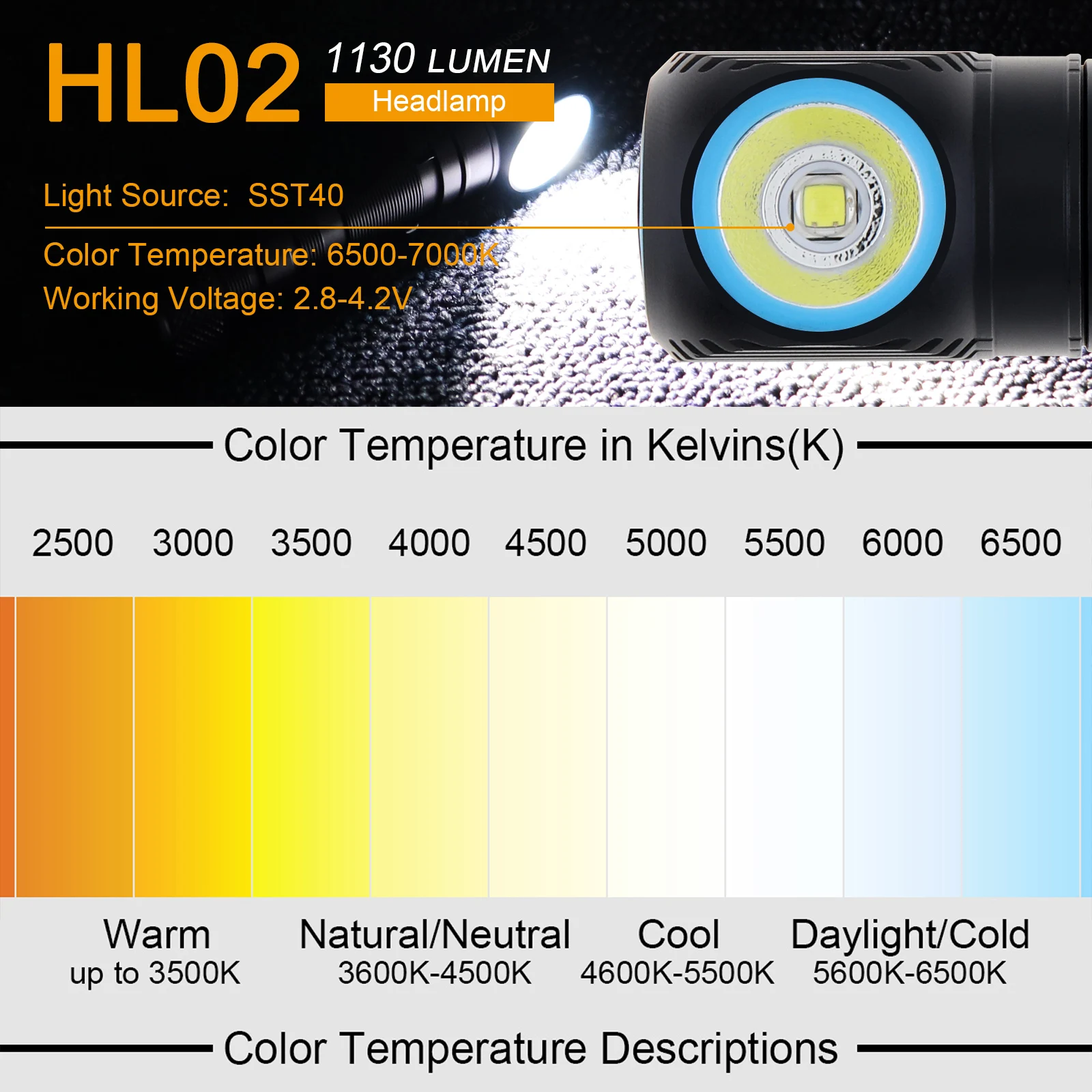 SecurityIng HL02 1130lm SST40 LED נטענת פנס עבור קמפינג / טיולים / לדוג עם מגנטי תשלום מגנטי הזנב - 4