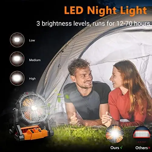 להכין נייד מאוורר עבור אוהל קמפינג, סוללה נטענת מופעל מאוורר עם LED פנס& תלויים הוק, 4 מהירויות חיצונית Fl Str - 4