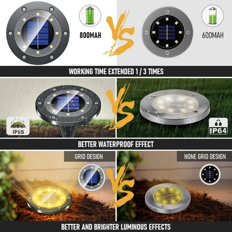 8Pcs משודרג LED אורות השמש חיצונית הקרקע עמיד למים גן עיצוב דשא מנורת דיסק מסלול חצר נוף תת קרקעי תאורה - 5